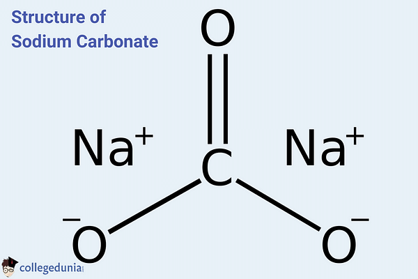 Sodium Carbonate - Synthesis (Solvey Process), Uses, Structure