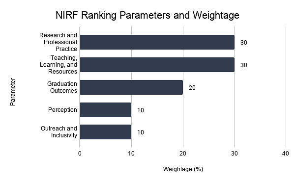 nirf ranking