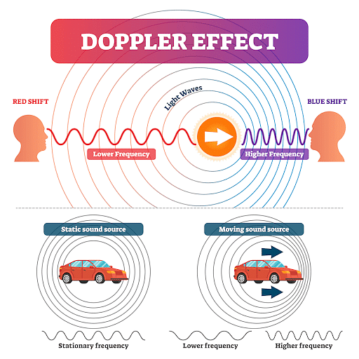 doppler effect equation de