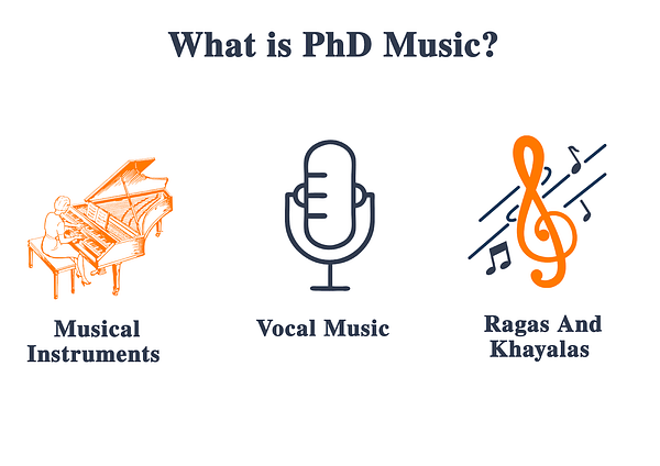 phd in music theory salary