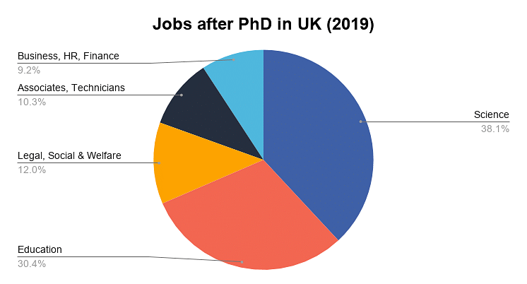 PhD in UK: Top Universities, Eligibility, Fees, Scholarships, Scope