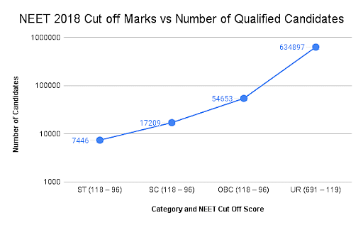 NEET Cut off 2024 Qualifying Marks Category wise NEET 2023 Cut