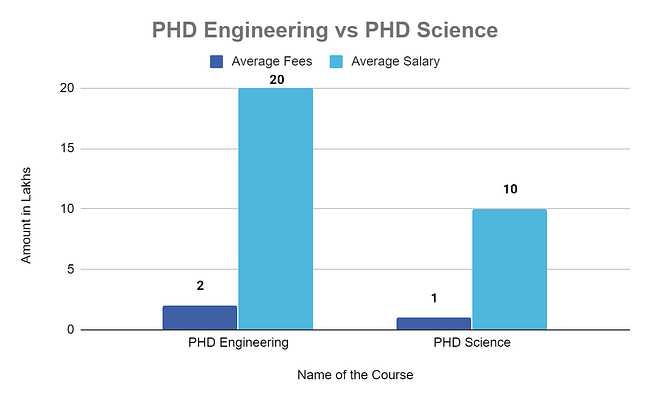 phd stipend increase 2022 in india