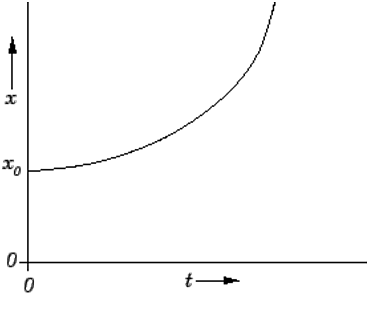 Acceleration Time Graph: Slope & Solved Examples