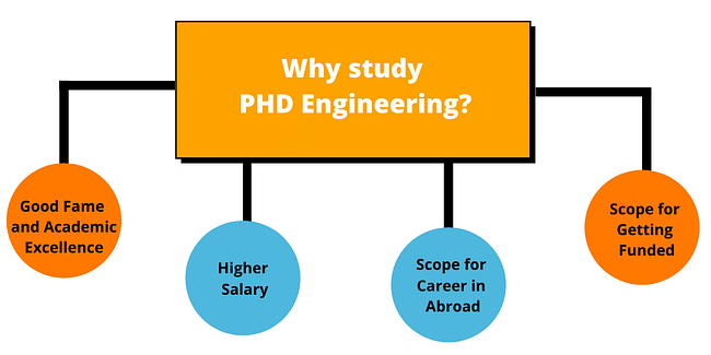 phd vs engineering