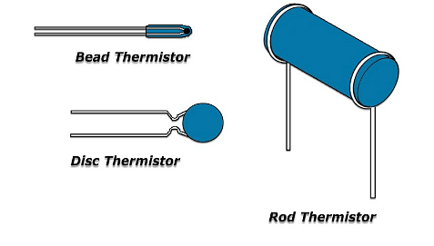 10 Main Types of Resistor & Application