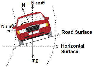 horizontal car