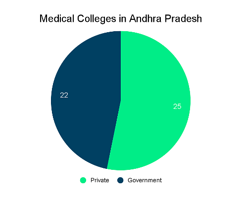 Top Medical Colleges in Andhra Pradesh: Admission Process