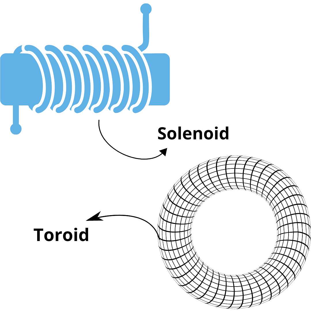 Solenoid And Toroid Definition Similarities And Differences