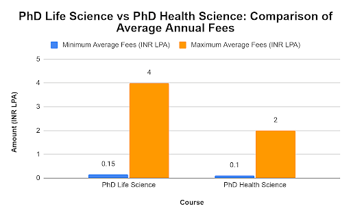 phd in life science eligibility
