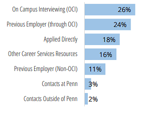 University of Pennsylvania Employment Source