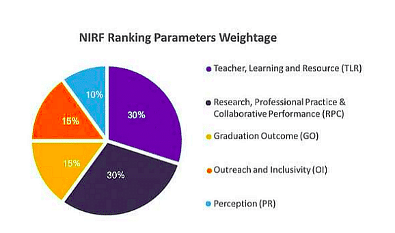 Top Engineering Colleges in Lucknow: NIRF Ranking 2022