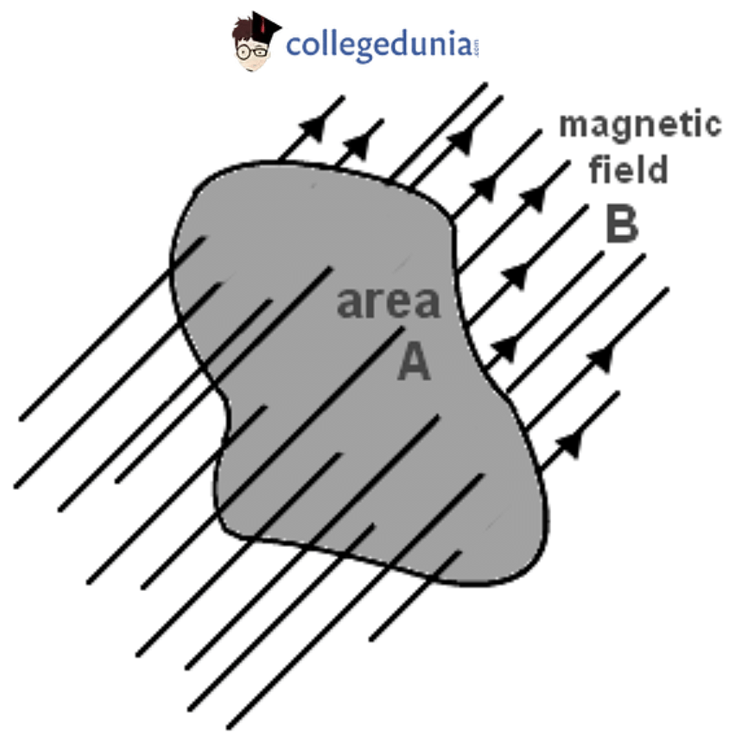 Magnetic Flux Definition Units And Density Formula 5580