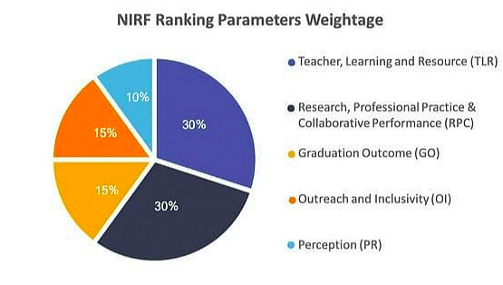 Top MBA colleges in Delhi NCR: NIRF Ranking 2022