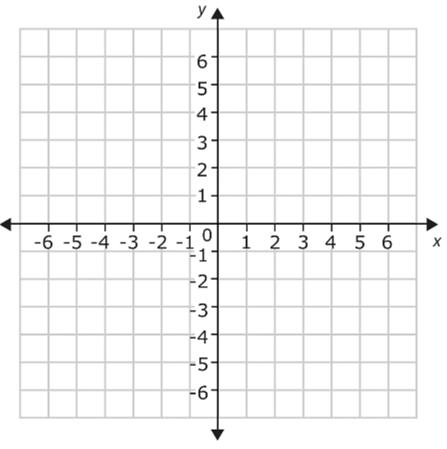 Cartesian Plane: Axes, Quadrants & Cartesian Coordinates