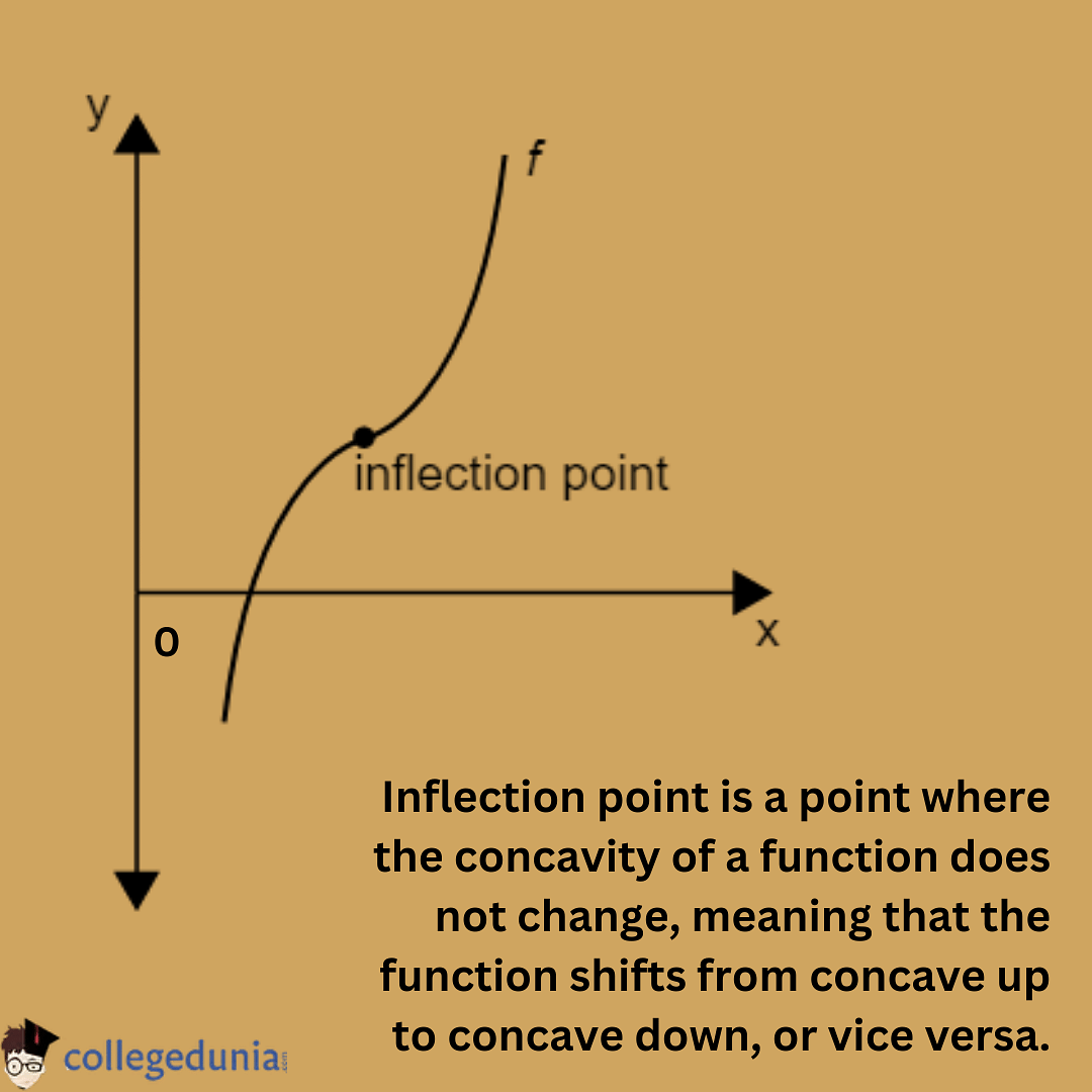 inflection-point-calculus-graph-concavity