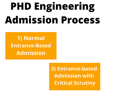PHD Engineering Admission Process