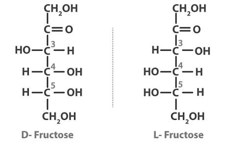 Glucose versus fructose chemical structure. (A) The hemiacetal group of