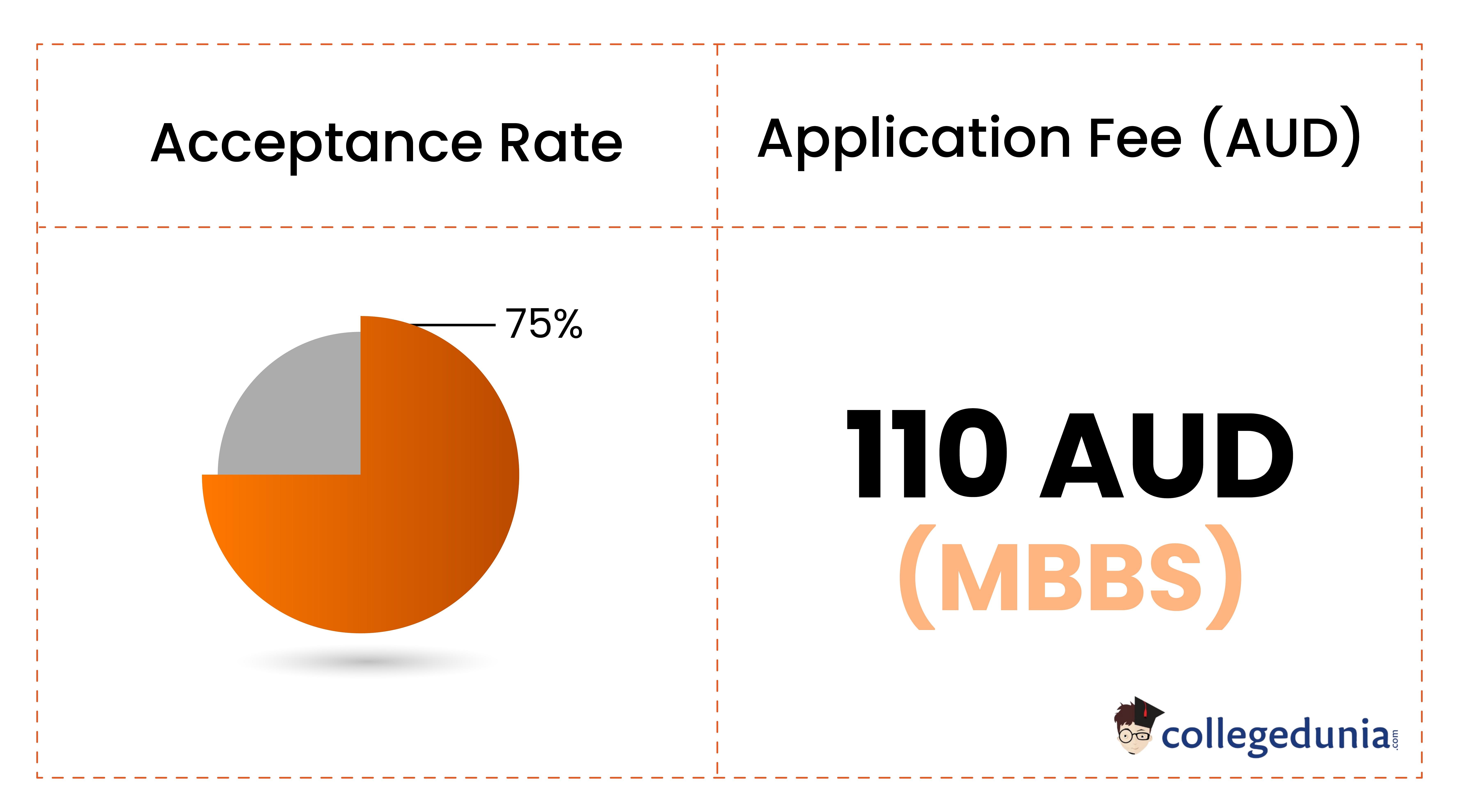 University of Tasmania UTAS Admissions 2023 Deadlines