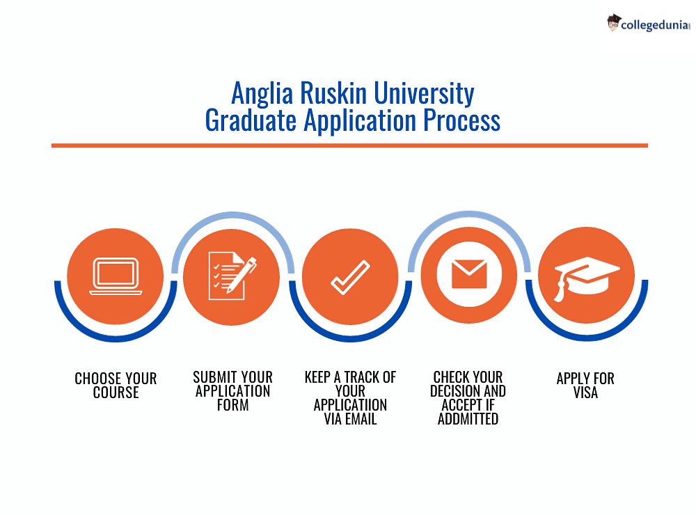 Anglia Ruskin University Admissions 2024 Deadlines, Admission