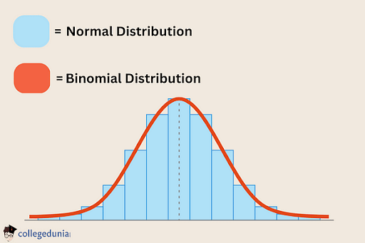 Binomial Distribution Formula Mean And Variance 8970