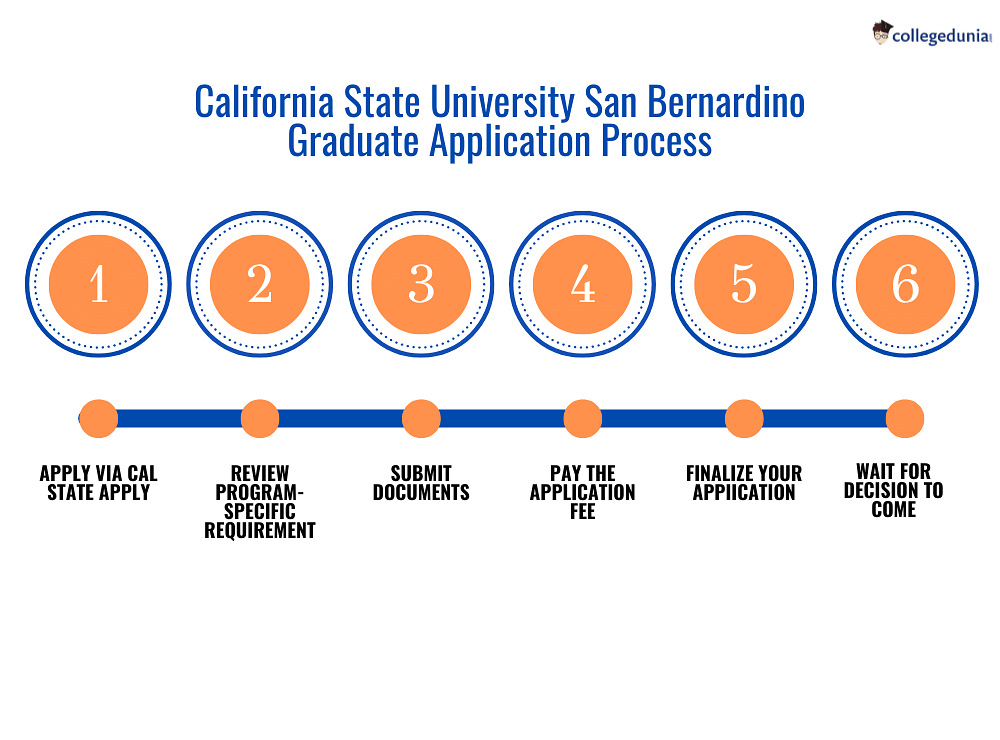 california state university san bernardino essay requirements