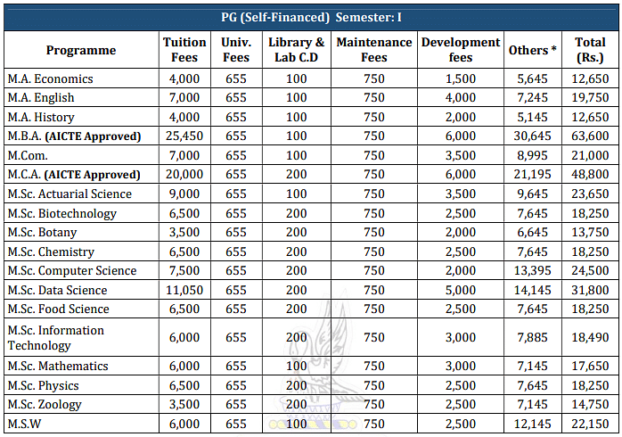 Fee Structure