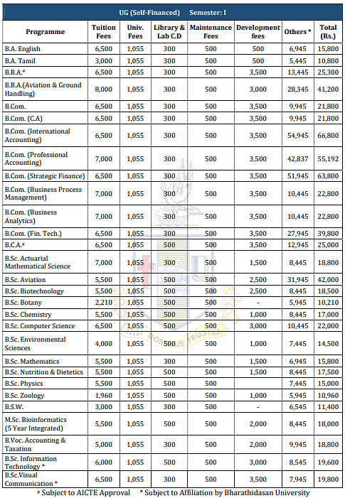 Fee Structure