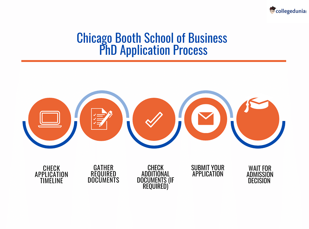 Chicago Booth MBA Class Profile and GMAT Scores