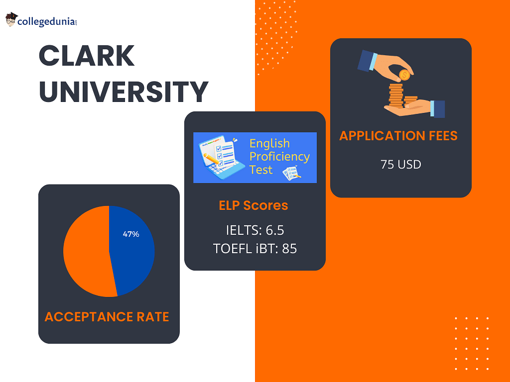 Clark University Admissions 20232024 Deadlines, Admission