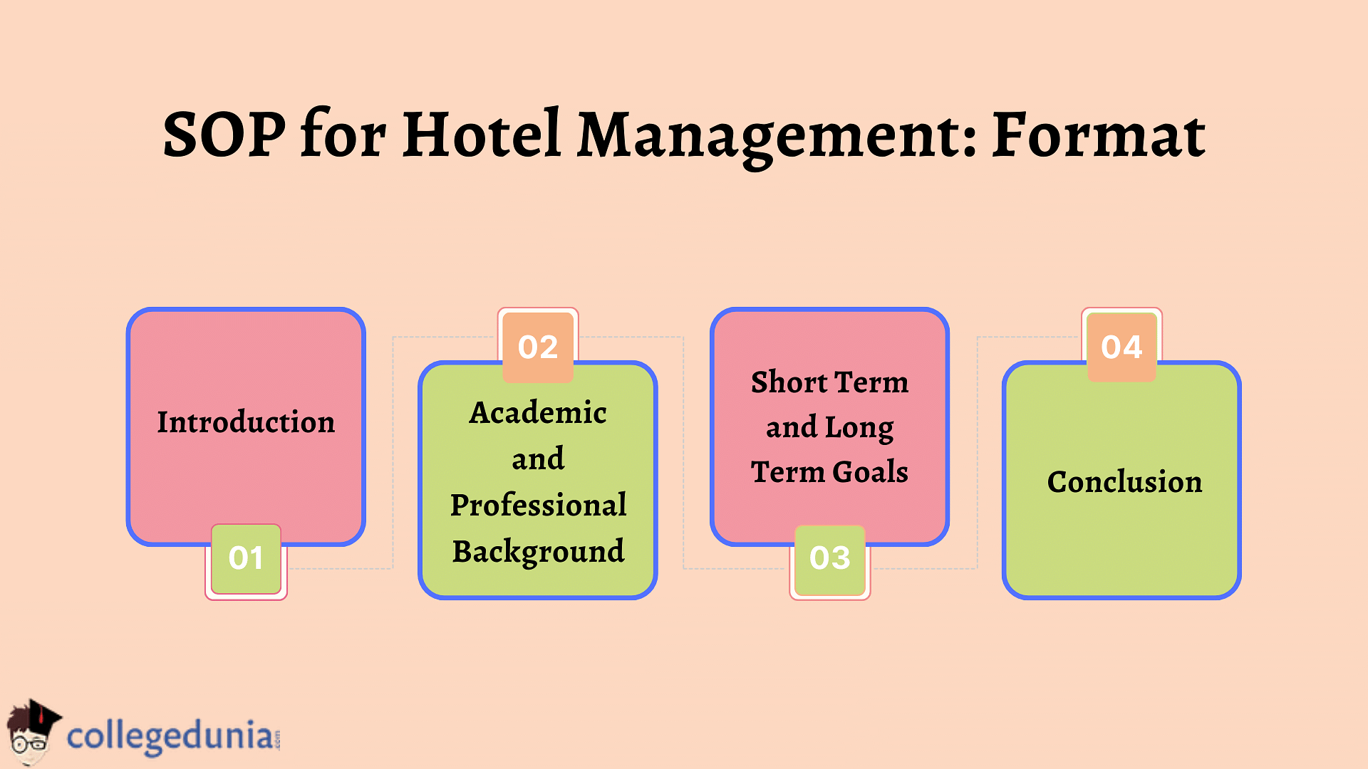 hospitality and tourism management sop
