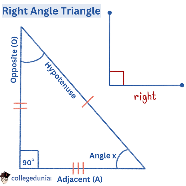 Right Angled Triangle - Formula, Properties