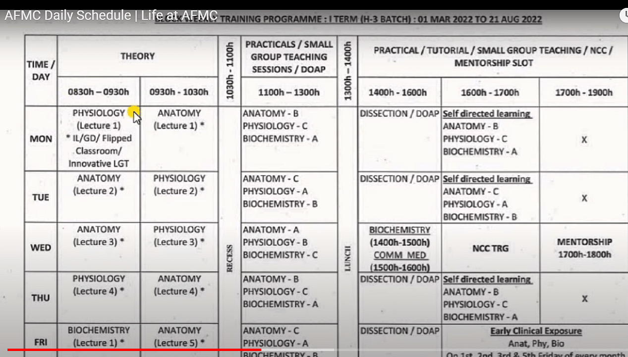 BSc Nursing: Full Form, Colleges, Admission 2024, Course, Syllabus,  Entrance Exam, Eligibility, Fees, Salary