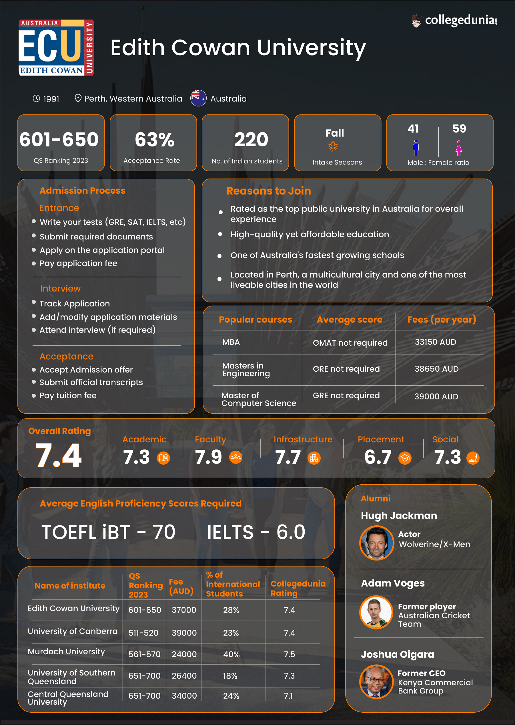 ECU Comprehensive Campus Master Plan