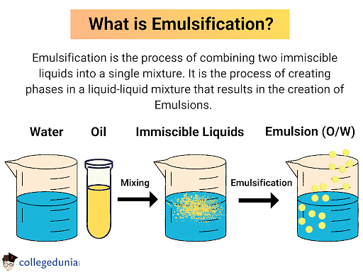 What Are Emulsifiers and How Safe Are They for Consumption