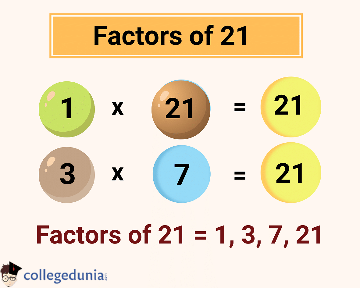 Factors of 21 