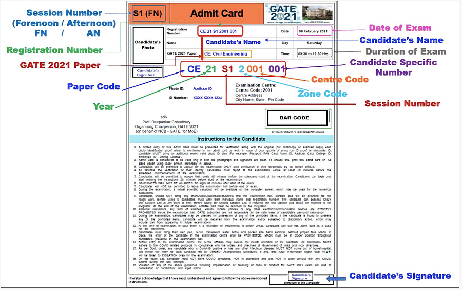 GATE Admit Card Out Download Link gate2024.iisc.ac.in Steps