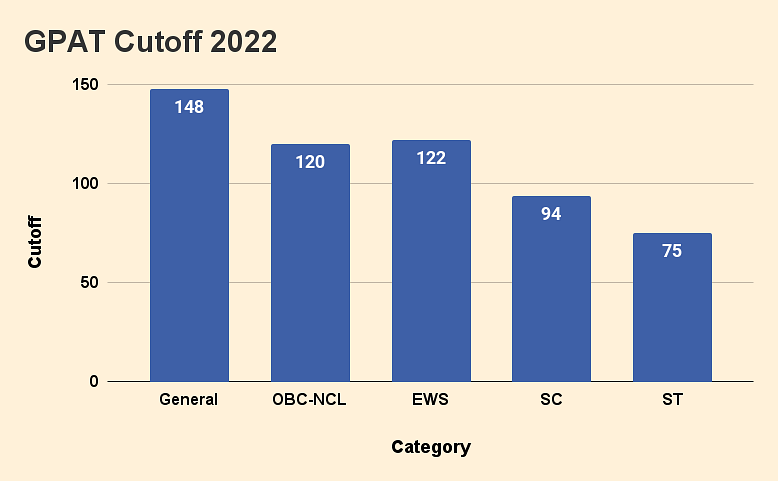 IPMAT Cutoff 2024: Previous Years And Expected Cutoff