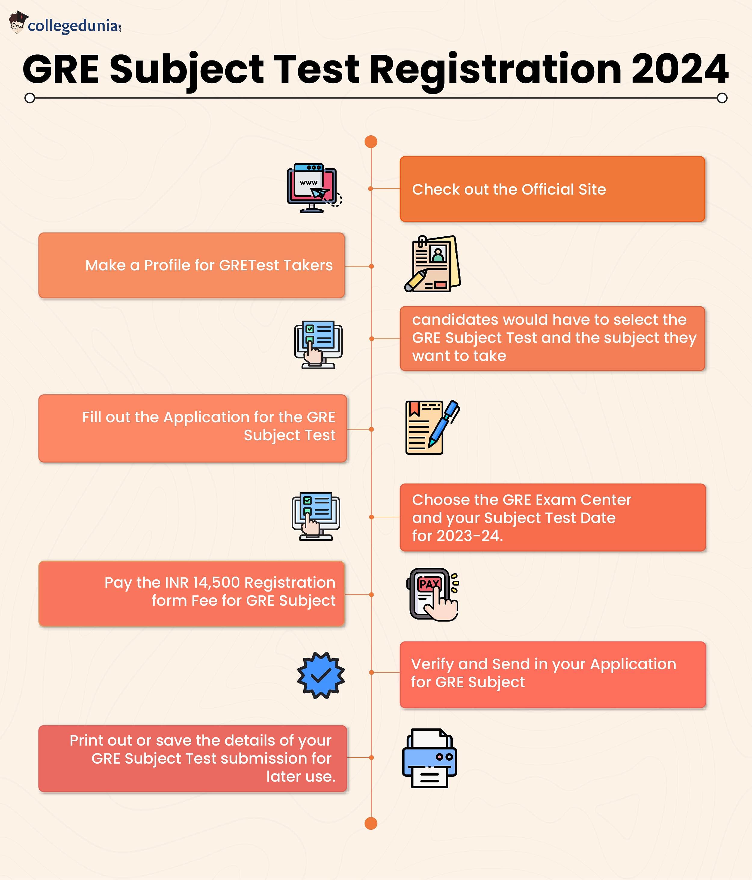GRE Exam Registration 2024 Check GRE Application Process For General