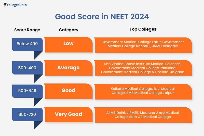 NEET 2024 Registration (Reopen), Exam Date, Admit Card, Syllabus