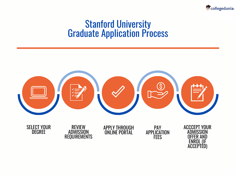 Stanford University Admissions 20242025 Admission Requirements for