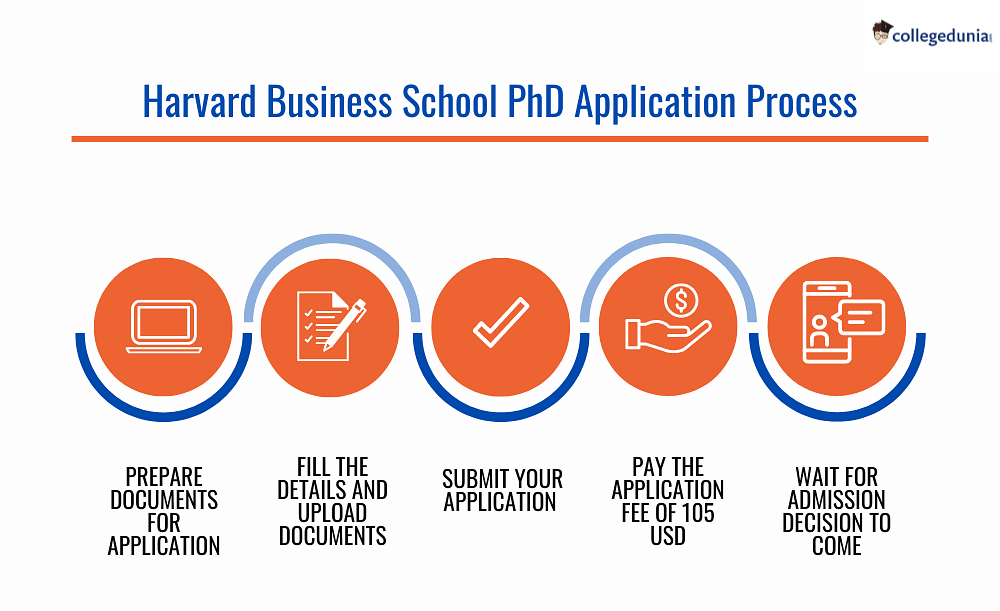 harvard business school phd requirements