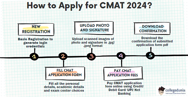 How to apply for CMAT 2024