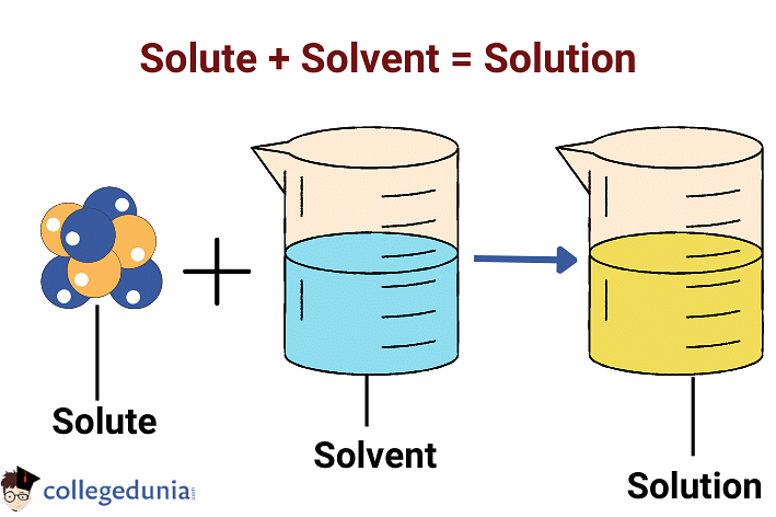 solutions examples