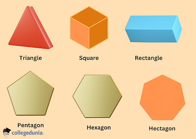 What is a Regular Polygon? - Shape, Types and Properties