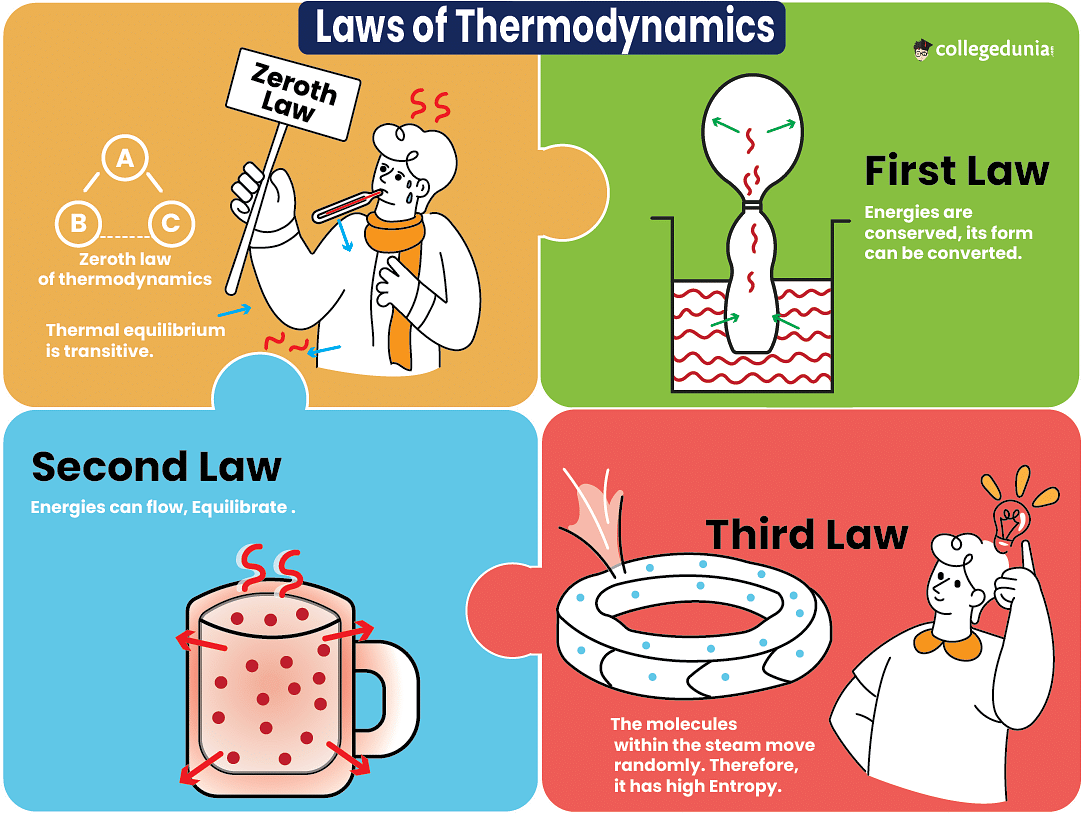 second law of thermodynamics comic