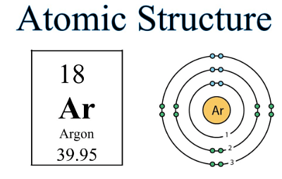 argon lewis dot structure