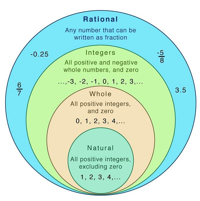 rational-and-irrational-numbers-difference-properties