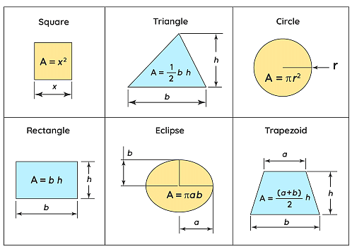 Rectangle (Definition, Shape, Properties, Area, Formula, Examples)