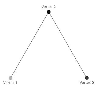 Altitude of the Triangle: Formula and Properties